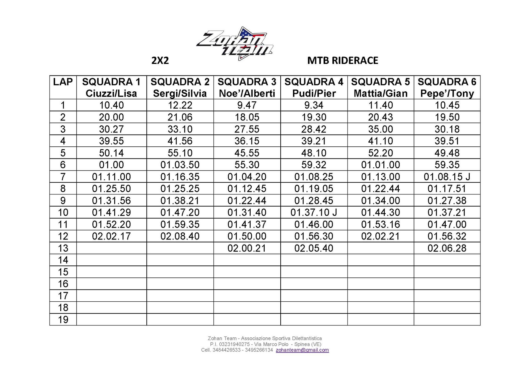 2ª edizione Zohan MTB Riderace 2x2
