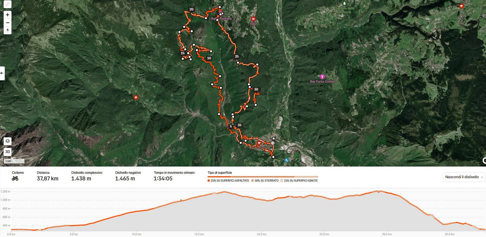 Composizione superficie Arsiero - Monte Cimone