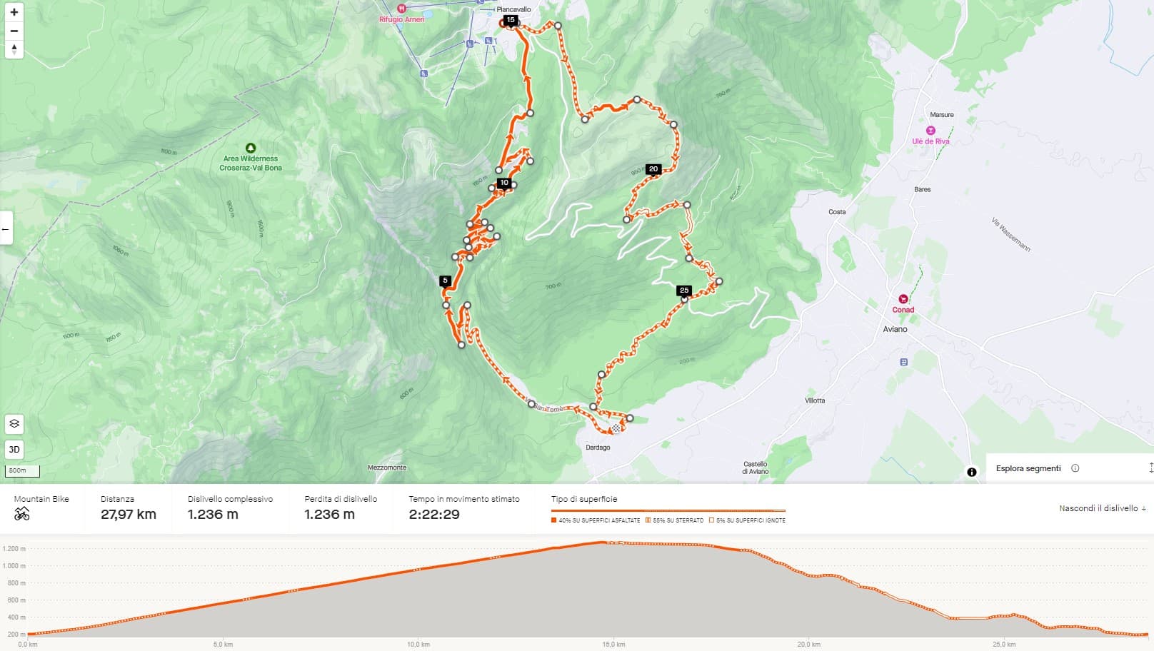 Composizione superficie Dardago - Piancavallo